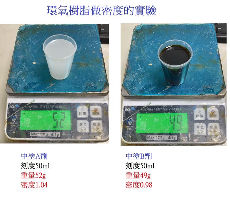 1立裝與1公升裝的差別?如何區分體積、容積、重量與密度的概念 | 耐美知識