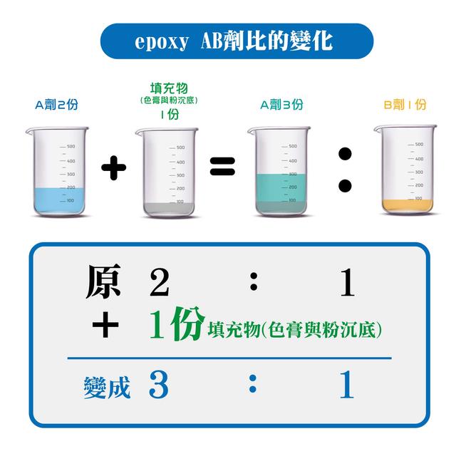 「比重」和「密度」有何不同?不同密度的物質,體積與重量如何換算? | 耐美知識