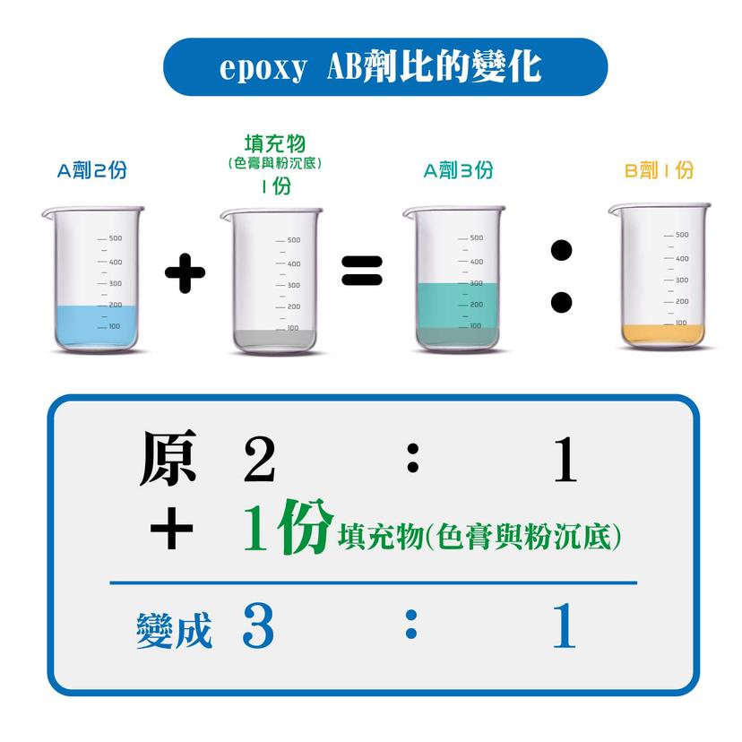 1立裝與1公升裝的差別?如何區分體積、容積、重量與密度的概念 | 耐美知識